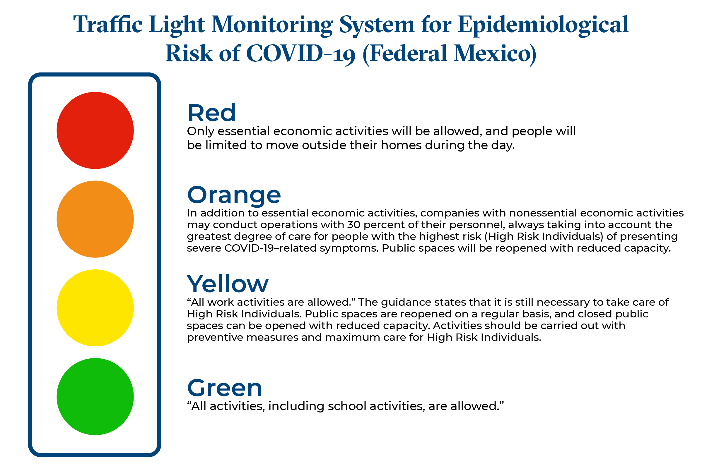 COVID-19-Mexico-Traffic-Light-Monitoring-System