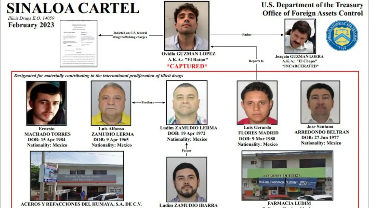 Sinaloa Cartel 'cornered' by the US: Members from Mexico and China are ...