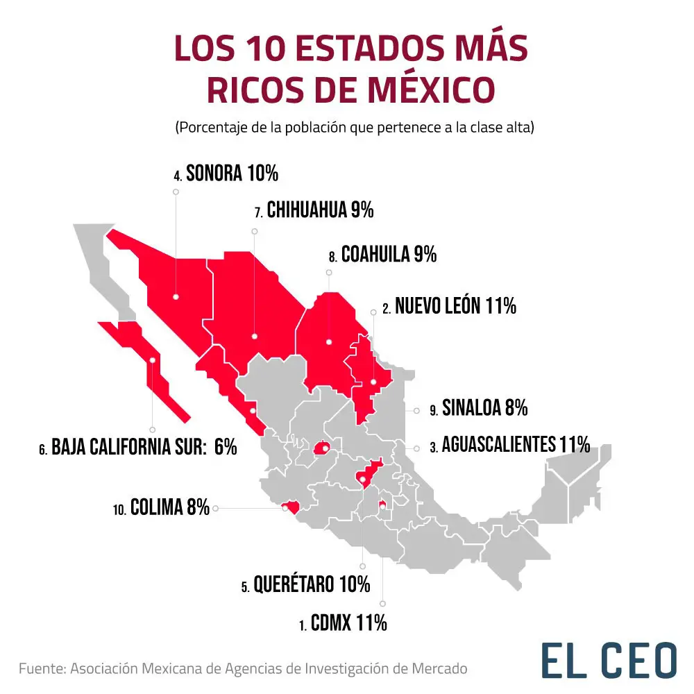 The richest states in Mexico are…