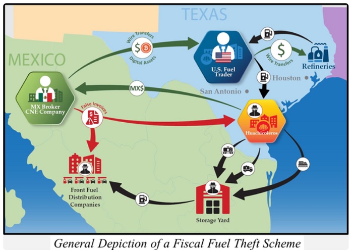 U.S. Treasury announced a series of sanctions and a new bank alert targeting the Jalisco New Generation Cartel
